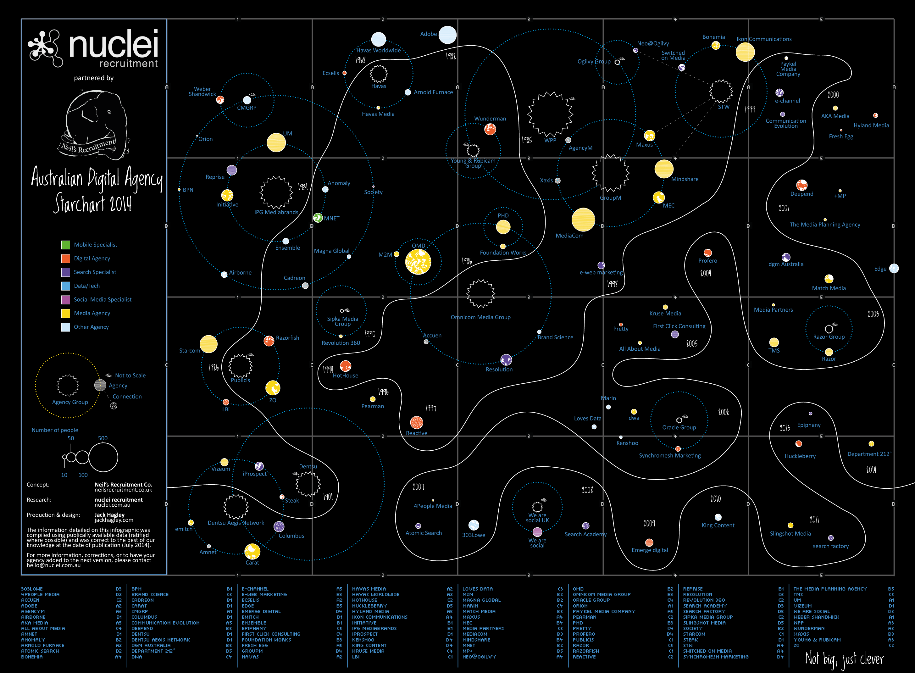 Full Star Chart